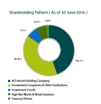 kipco shareholder structure